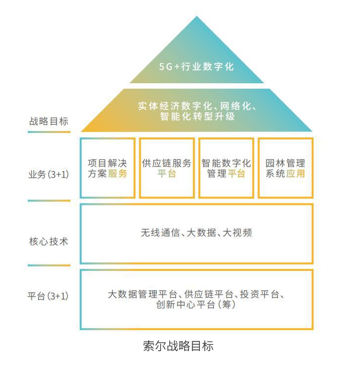 06索爾戰(zhàn)略目標.jpg