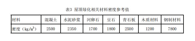09屋頂綠化相關材料密度參考值.jpg